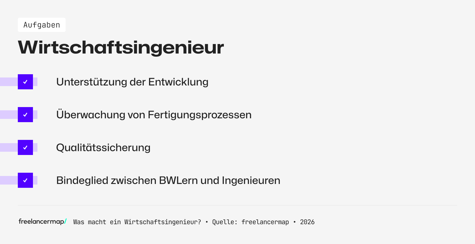 Diese Aufgaben haben Wirtschaftsingenieure