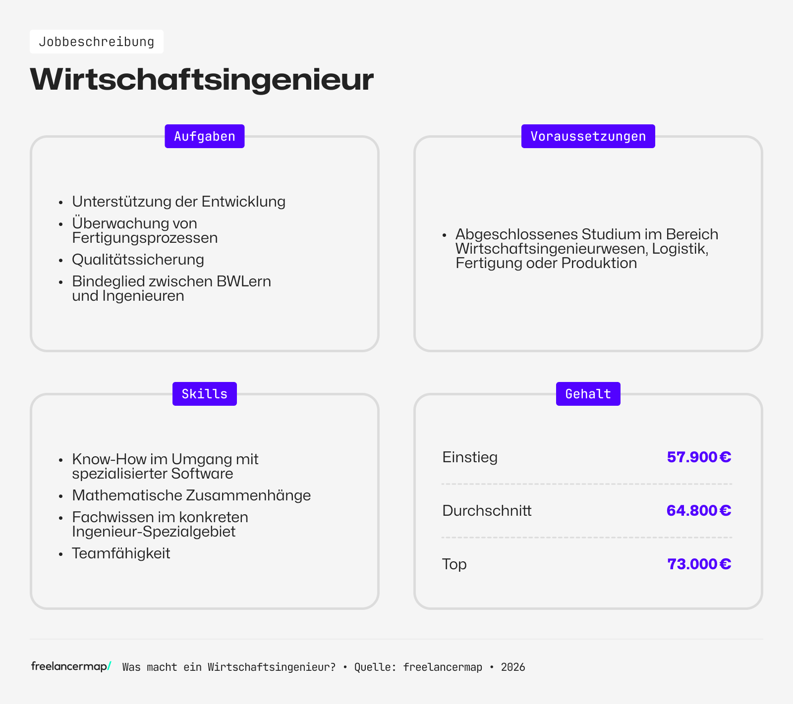 Alle wichtigen Infos zu Wirtschaftsingenieuren auf einem Blick